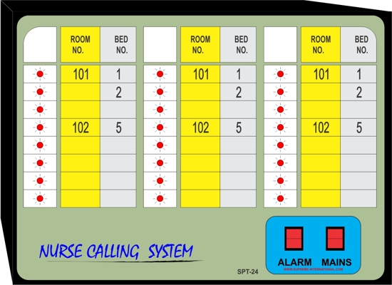 Wireles Nurse Calling System