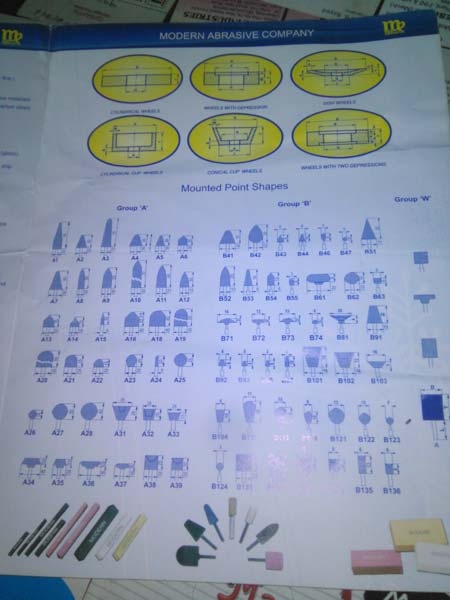 Mounted Point Shapes