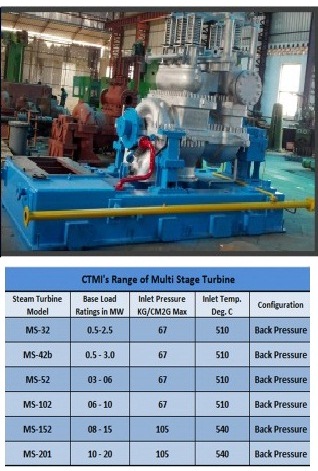 CTMI Back Pressure Steam Turbine