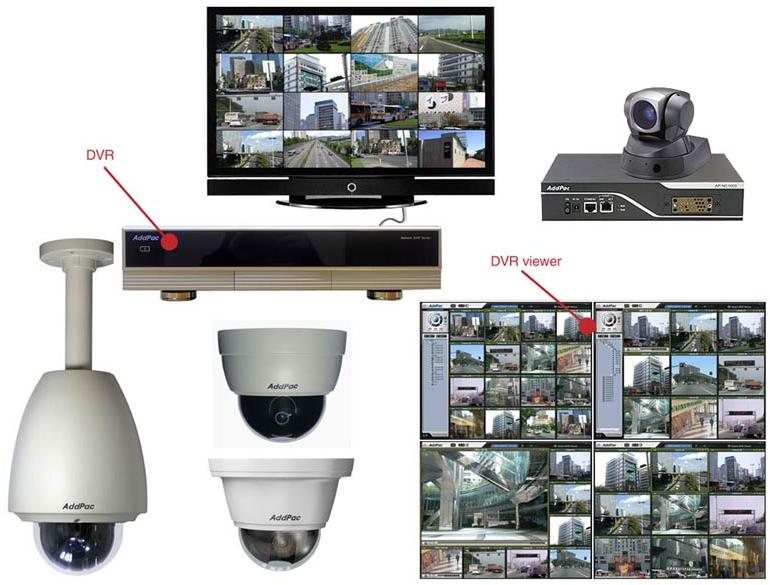 Cctv Security Surveillance System Installation