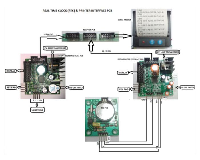 RTC & Printer Interface PCB