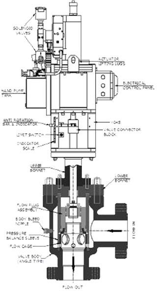 Hydraulic Actuators Operated Valves