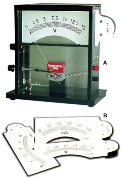 Demonstration Meter Interscale