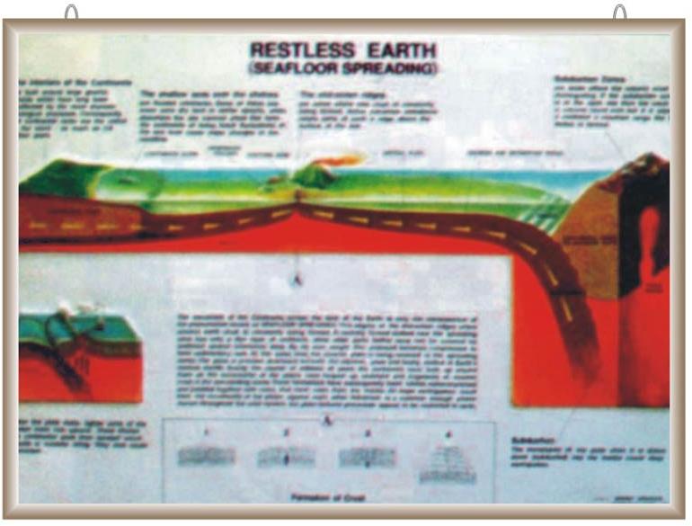 Model of Restless Earth