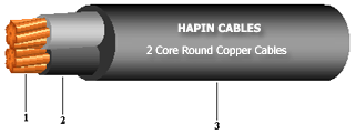 Multi Core Cables