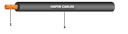 Single Core Cables