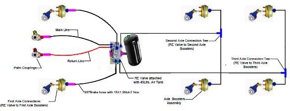 Trailer Air Brake System Manufacturer inSolapur Maharashtra India by