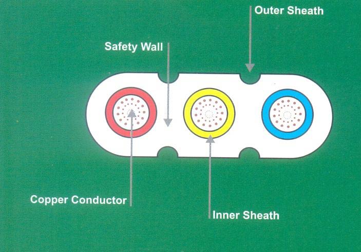 3 Core PVC Insulated Cable