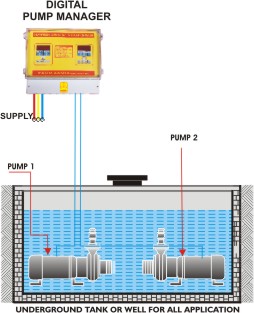Control Panel for Three Pump System