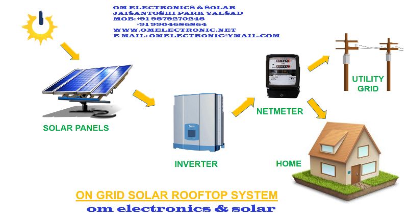 Solar Rooftop Inverter, for Home, Restaurant etc.