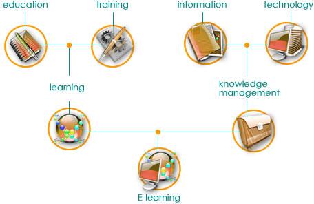E Learning Solutions