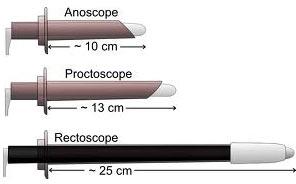 Resectoscope Instruments