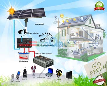 Solar Power Pack