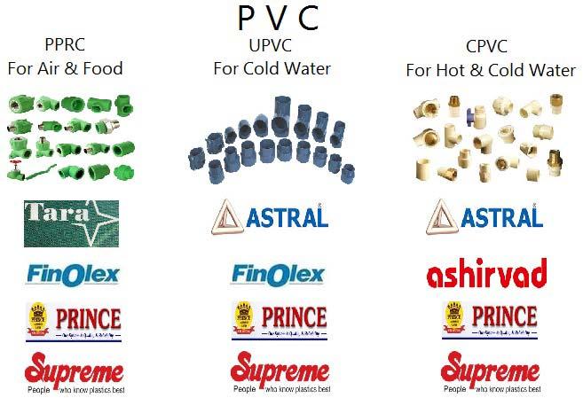 PVC Fittings