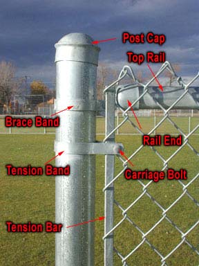 Metal Fencing Posts