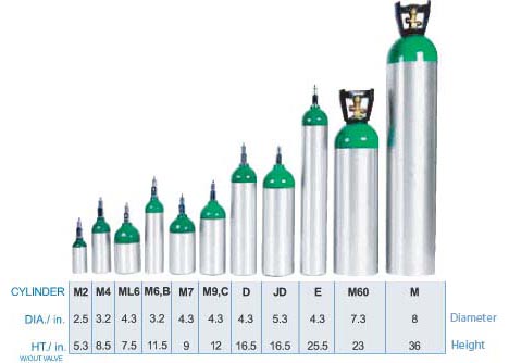 Anaesthesia Resuscitator Bags, Shape : Round - LIFE LINE SURGICAL ...