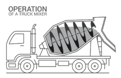 transit mixer