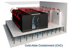 Cold Aisle Containment Systems