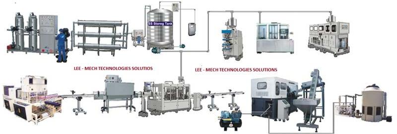 Packaged Drinking Water Project & Machinery