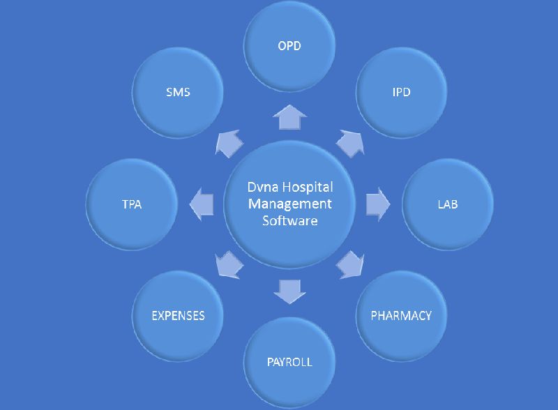 hospital-management-system-for-healthcare-dvna-softech-pvt-ltd