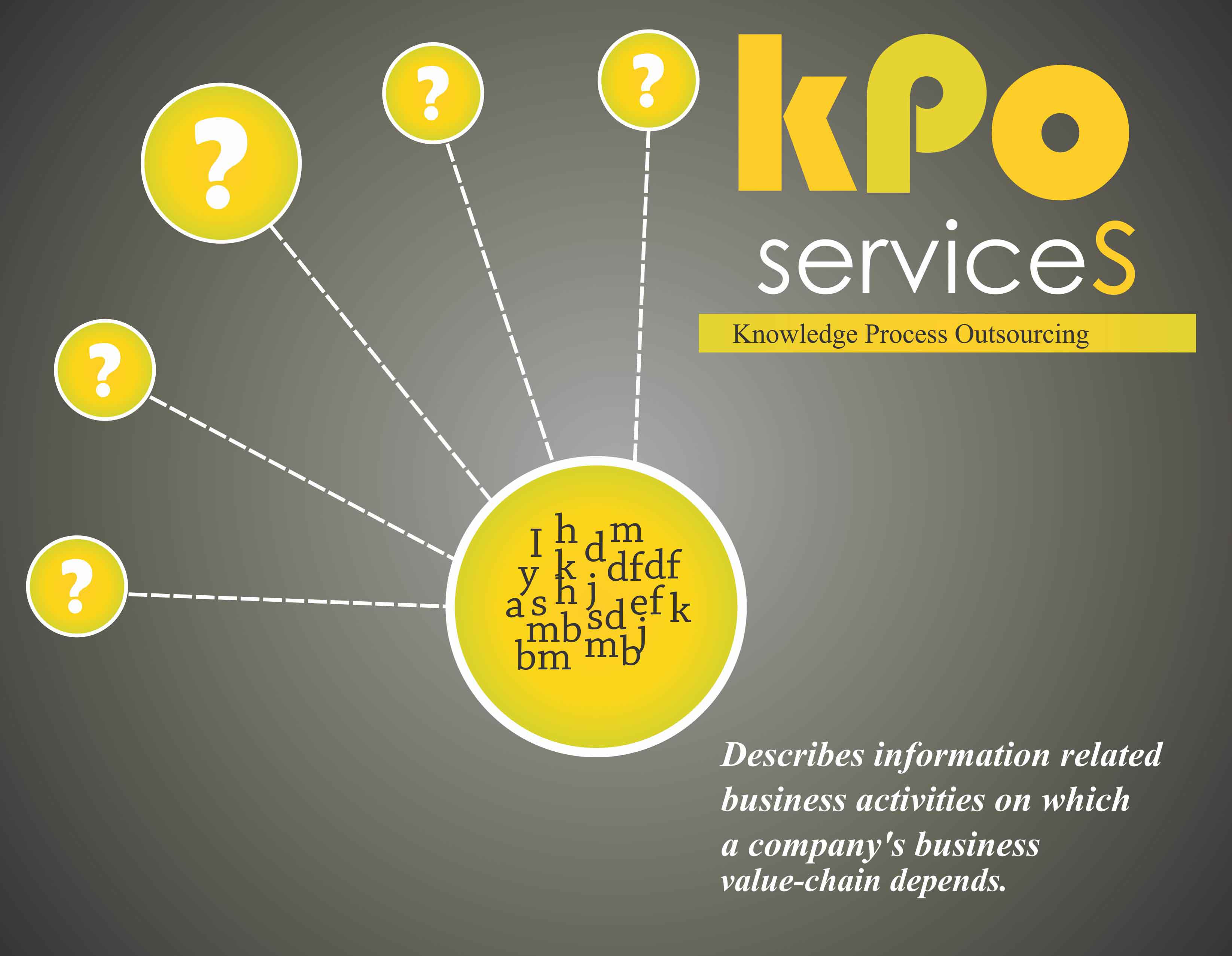 Kpo Services