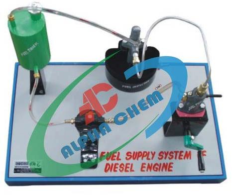 Fuel Supply System of a Diesel Engine