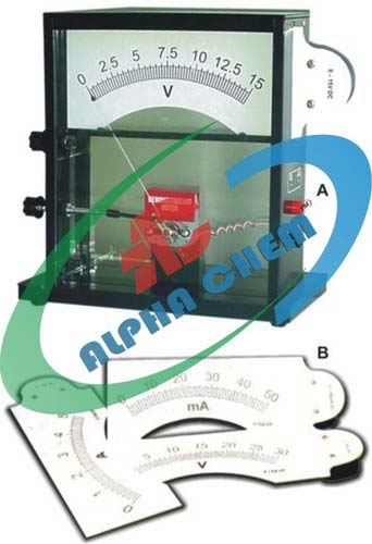 Interscale Demonstration Meter