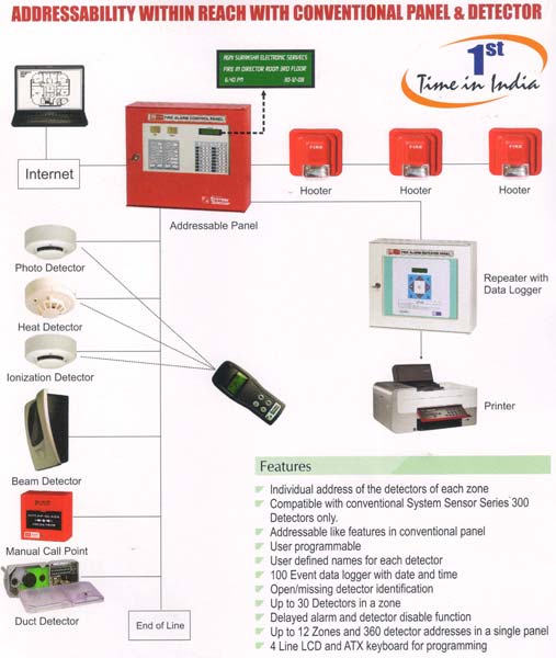 Conventional Fire Alarm Panel