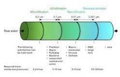 Membrane Filtration System