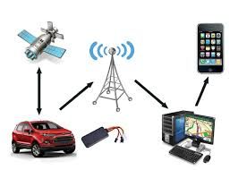 Teltonika GPS Tracking Device