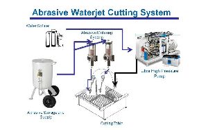 Abrasive Waterjet Cutting Machines