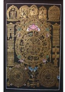 Thangaka Handmade Tibetan Calendar