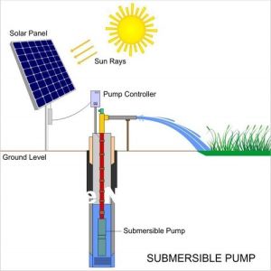 High Pressure Solar Pumps