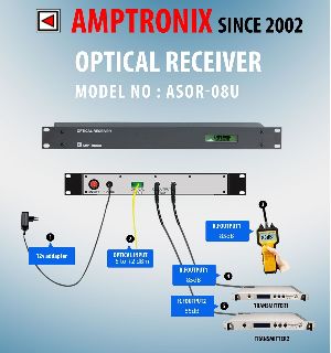 CATV Optical Receiver (Optical Agc)