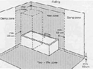 Bathroom & Kitchen Waterproofing