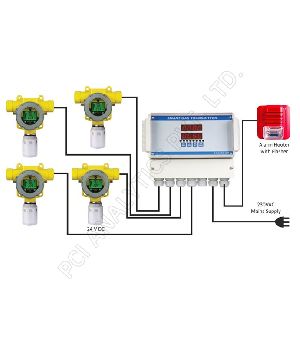 gas detection system