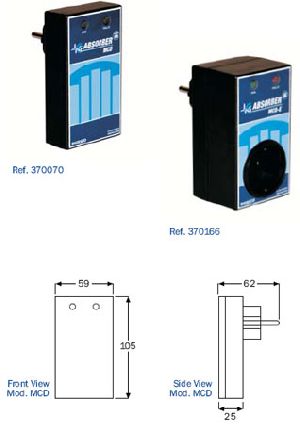 ABSORBER - Transient Surge Protection