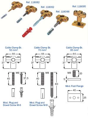Cable Clamping Brackets