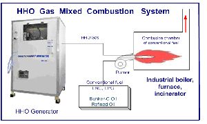 EnerTek Hydroxy Generator