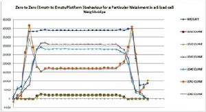 WEIGHBRIDGE DIAGNOSTIC SYSTEM