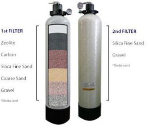 Sand Filter System