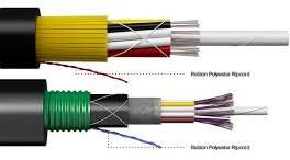 Ripcord Cables