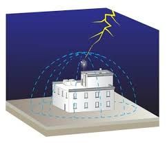 Lightning Protection System Installation Services