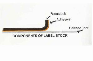Structure of Self Adhesive Label