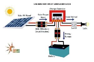 Off Grid Solar Rooftop System
