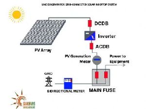 On Grid Solar Rooftop System