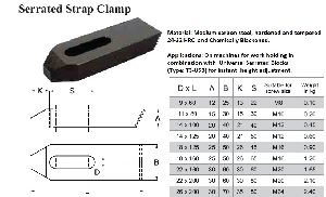 Serrated Strap Clamp - DIN:6314 Z