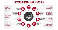 Transport Management Service