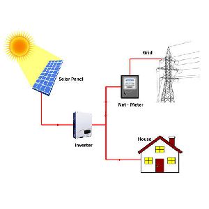 On Grid Solar Power System