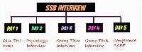 CDS SSB Interview Classis